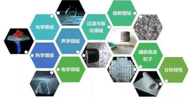  6大特性助力納米氣凝膠保溫氈快速占領(lǐng)市場(chǎng)