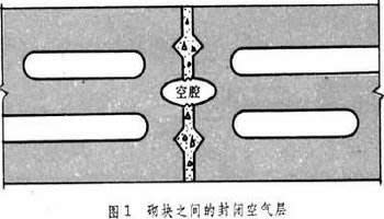 雙層鋪貼真空隔熱板的方式能降低板縫熱橋的數(shù)量