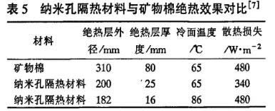 建筑保溫行業(yè)STP真空絕熱保溫板竟然如此重要