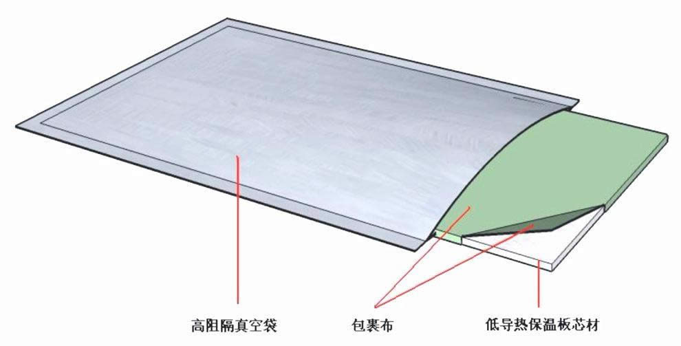 真空絕熱板“一個微型的真空保溫系統(tǒng)”