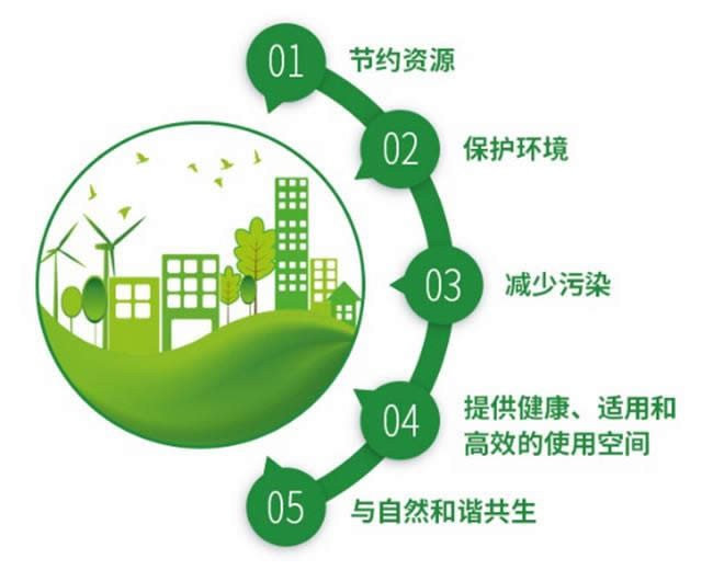 真空絕熱板榮獲綠色建筑材料稱號(hào)