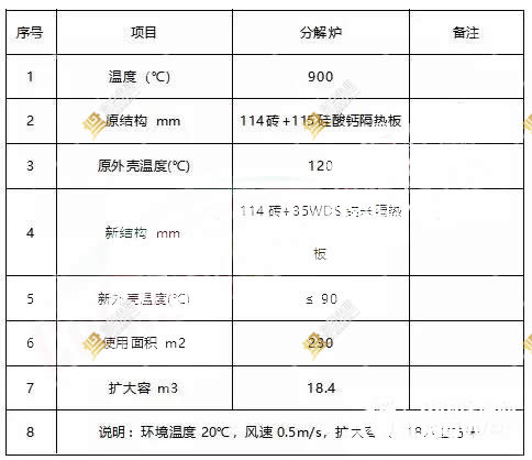 分解爐擴容改造納米隔熱板應用效果對比