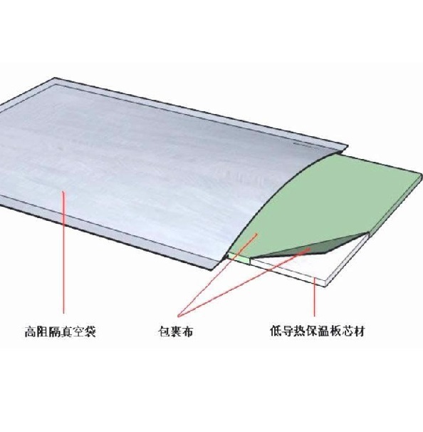納米佑熱板