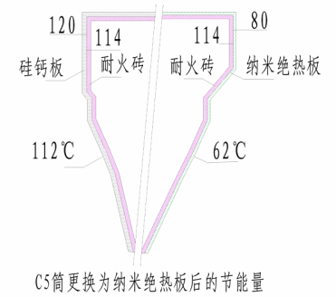 納米保溫隔熱材料良好的保溫隔熱性能