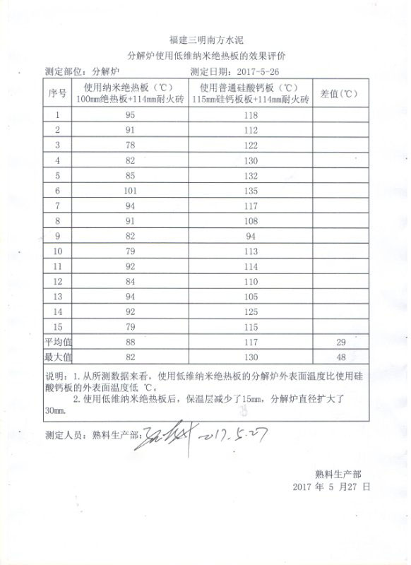 分解爐使用低維納米絕熱板效果評(píng)測