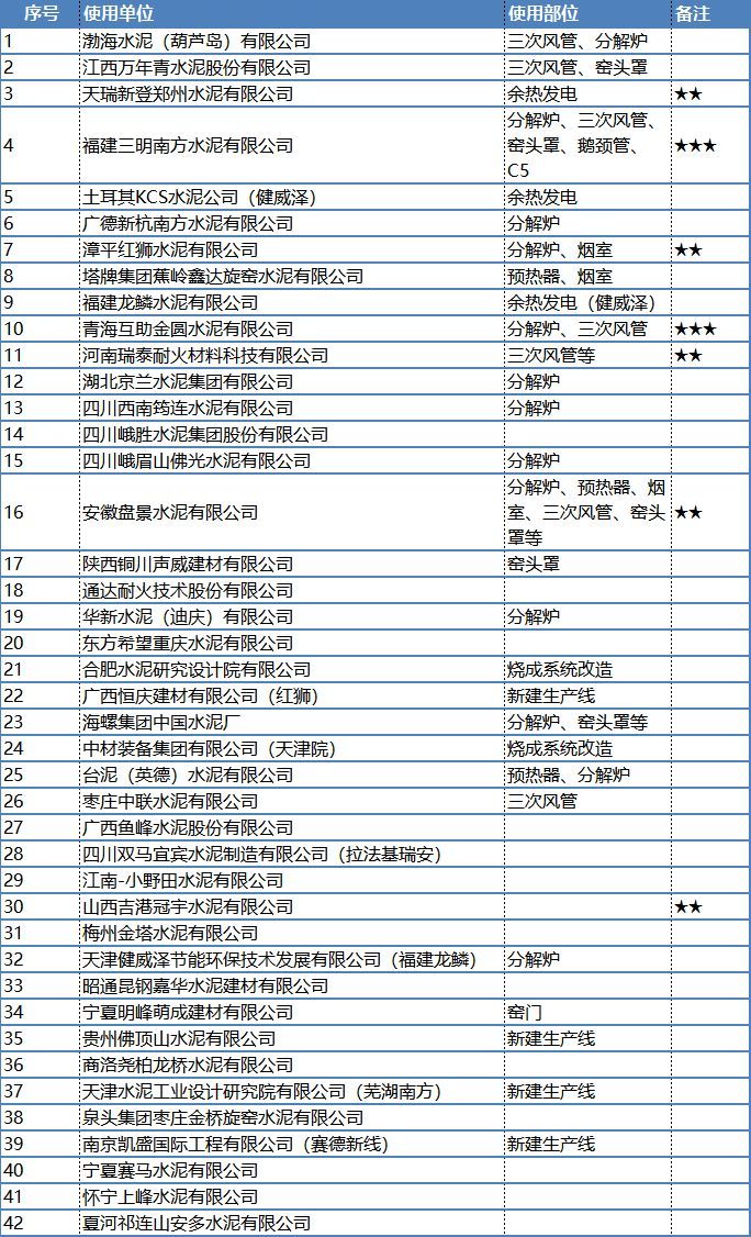 漳平紅獅在集團(tuán)內(nèi)部***個(gè)使用低維納米絕熱板